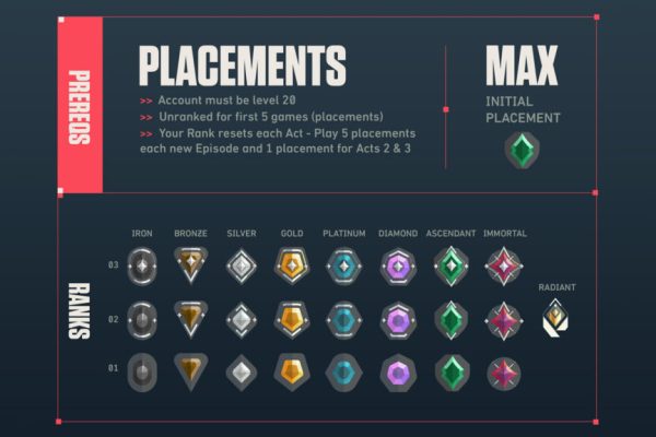 วิธีไต่ Rank ใน Valorant ให้ขึ้นไว (สูตรลัดจากมือใหม่สู่แรงค์สูง)